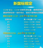 關于空氣凈化方面的一些歸納