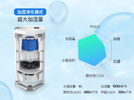 北京airproce空氣凈化器出租公司