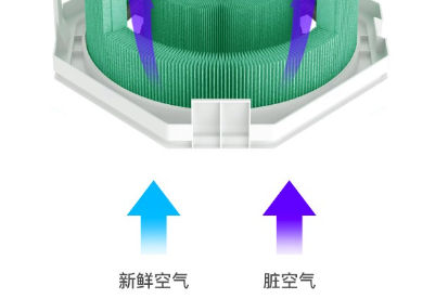 負離子空氣凈化器這些作用你知道嗎？