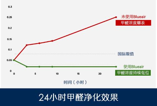 為什么現在越來越多的人選擇租賃空氣凈化器？